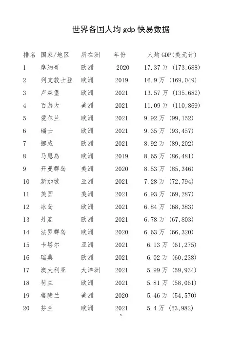 世界各国人均gdp快易数据