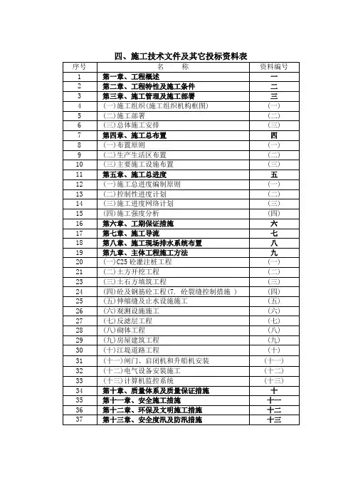 江河口大闸枢纽工程施工组织设计方案范本