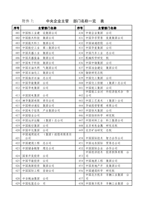 中央企业主管部门名称一览表