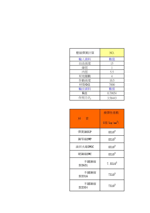 各类弹簧弹力计算公式