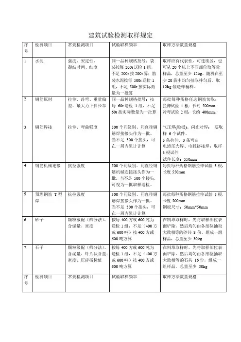 试验室取样标准