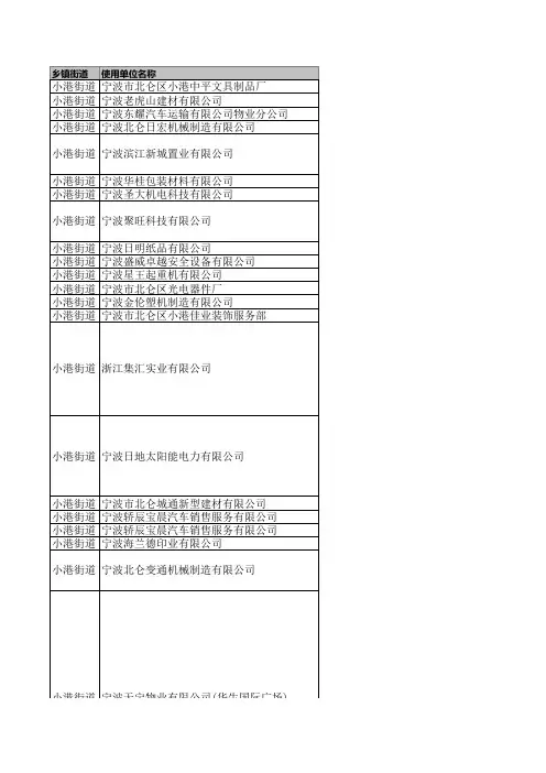 小港街道停用设备企业名单