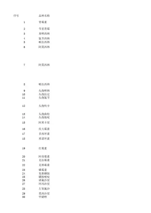 基药目录-2018-685个