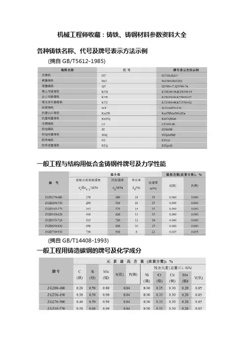 机械工程师收藏：铸铁、铸钢材料参数资料大全