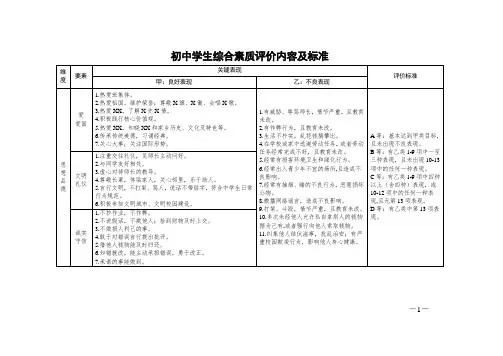 初中学生综合素质评价内容及标准