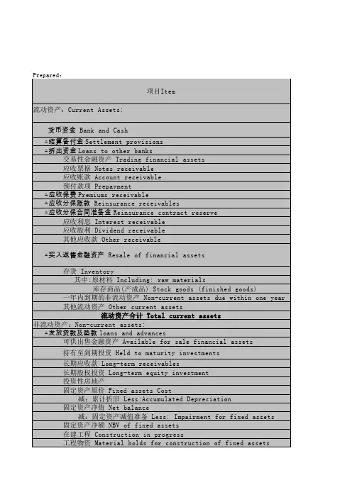 财务报表三张主表（中英对照）