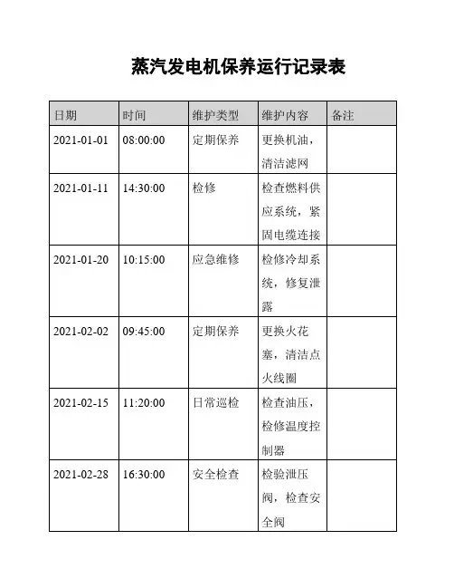 蒸汽发电机保养运行记录表