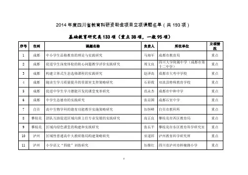 2014年度四川省教育科研资助金项目立项课题名单