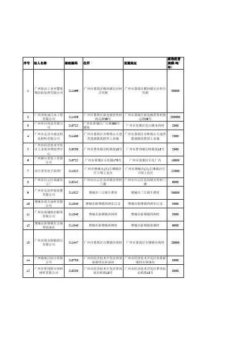 广东省危险废物处理资质单位名单