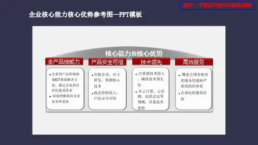 企业核心能力核心优势参考图—PPT模板