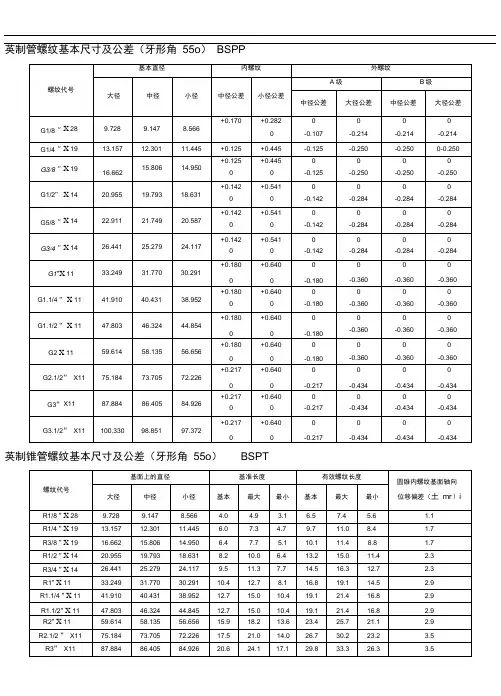 各国标准螺纹基本尺寸对照表