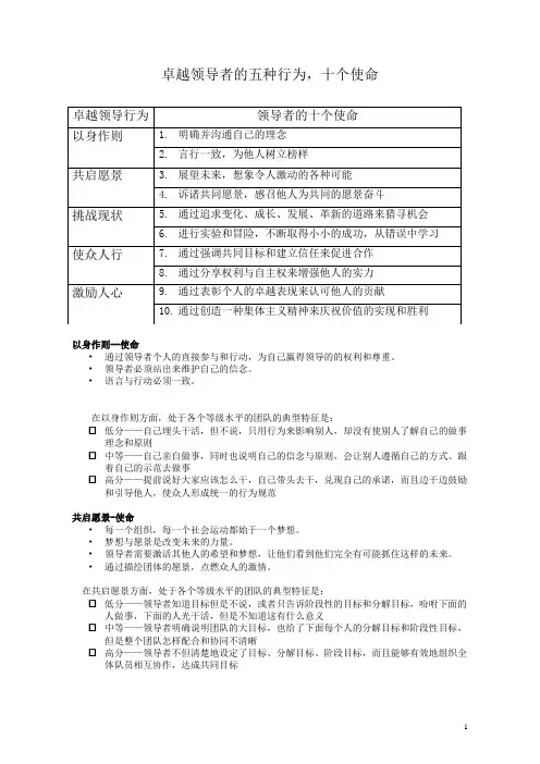 领导力的五种行为表现