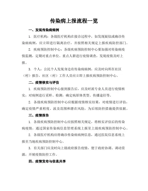 传染病上报流程一览