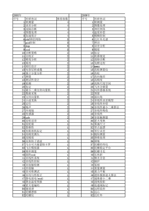 【仪器仪表学报】_仪器精度_期刊发文热词逐年推荐_20140726