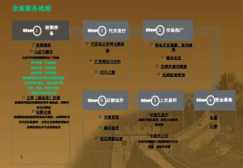 区块链服务(初步方案)ppt课件