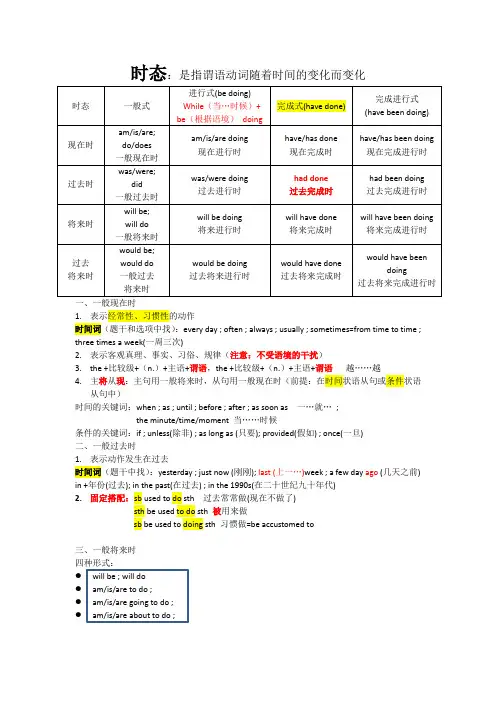 英语笔记整理