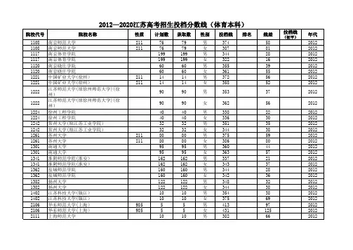 2012—2020江苏高考招生投档分数线(体育本科)