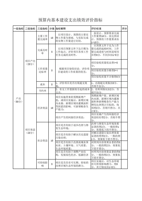 预算内基本建设支出项目绩效评价指标