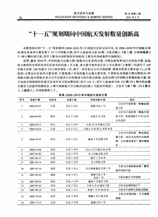 “十一五”规划期间中国航天发射数量创新高