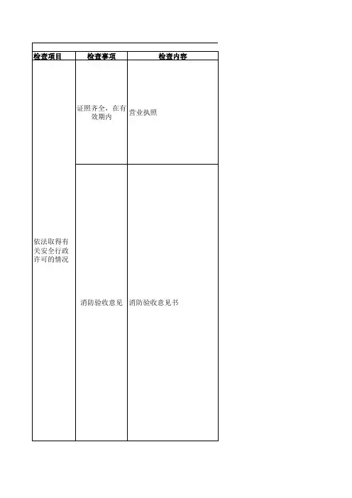 危险化学品储存安全检查表