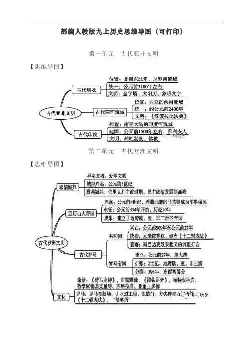 部编版人教版最新九年级上册历史思维导图(可打印)