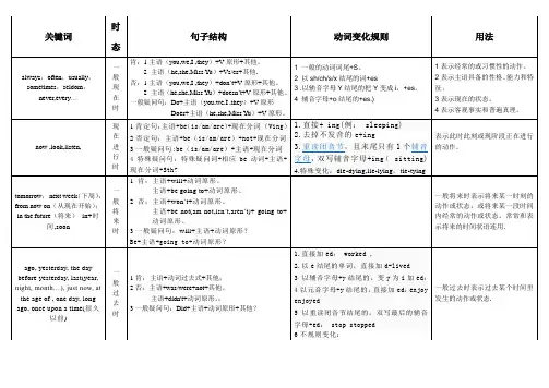 小学英语关键词
