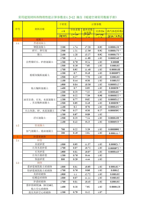 建筑材料热物理特性表(《暖通空调常用数据手册》第二版).xls