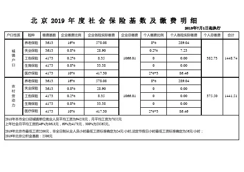 北京2019年度社会保险基数及缴费明细