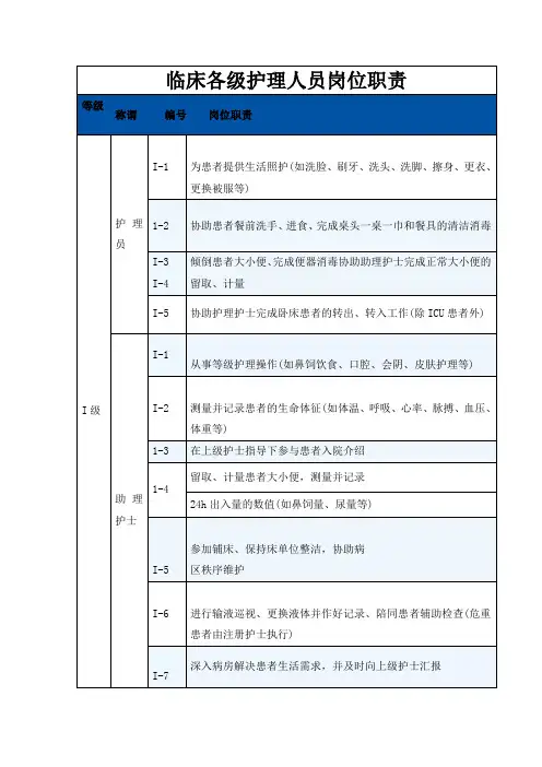 临床各级护理人员岗位职责