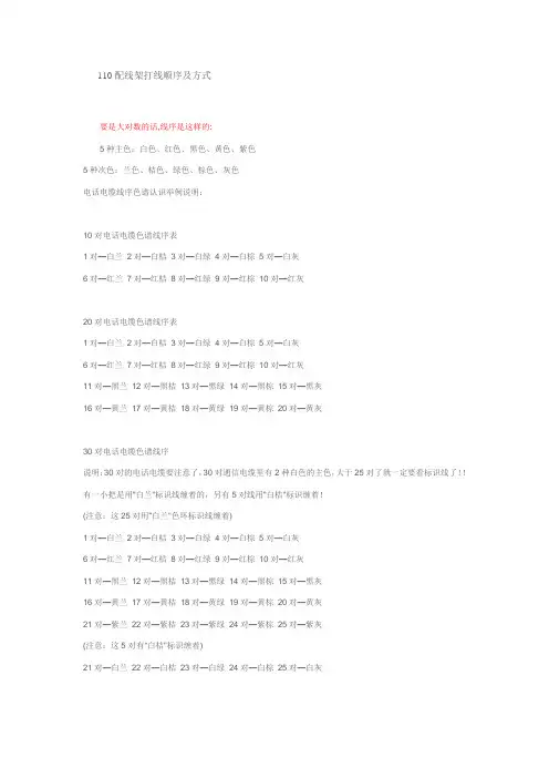 电话110配线架打线顺序 Word 文档