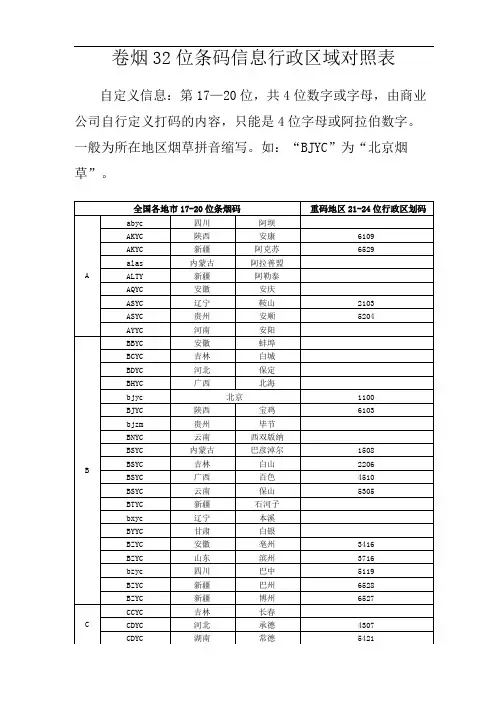 卷烟32位条码信息行政区域对照表