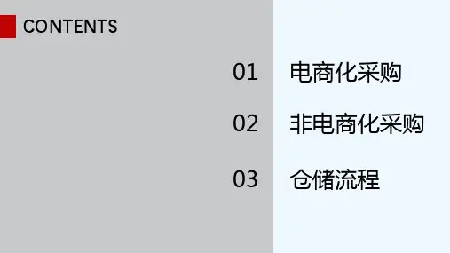 采购专题分析报告 PPT