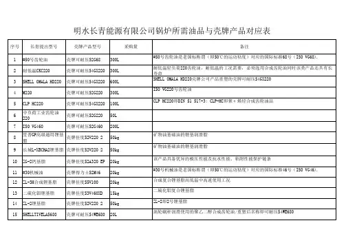 产品对应表-哈尔滨金润宝