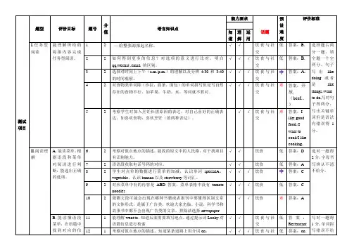 六年级英语测试细目表