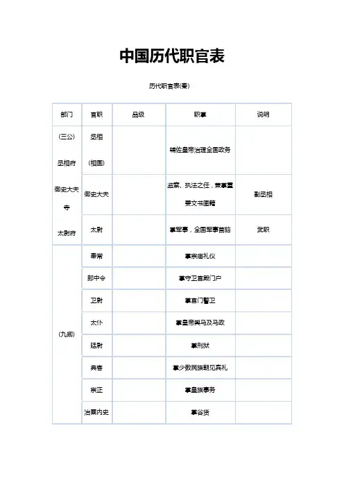 中国历代职官表