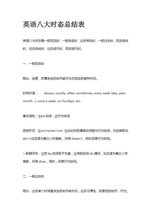 英语八大时态总结表