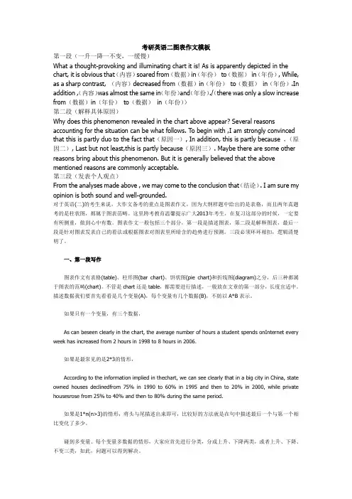 考研英语二模板