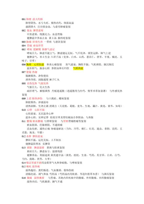中医执医医师考试操作第一站整理版