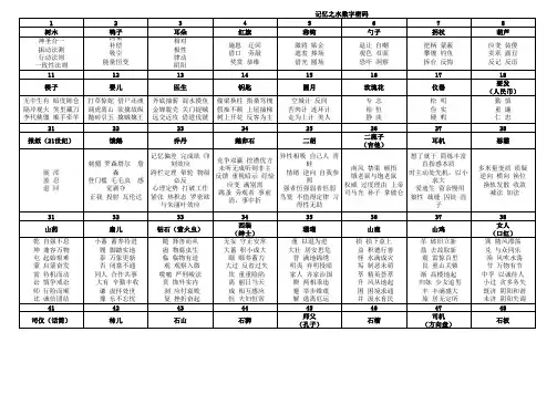 记忆之水数字密码23