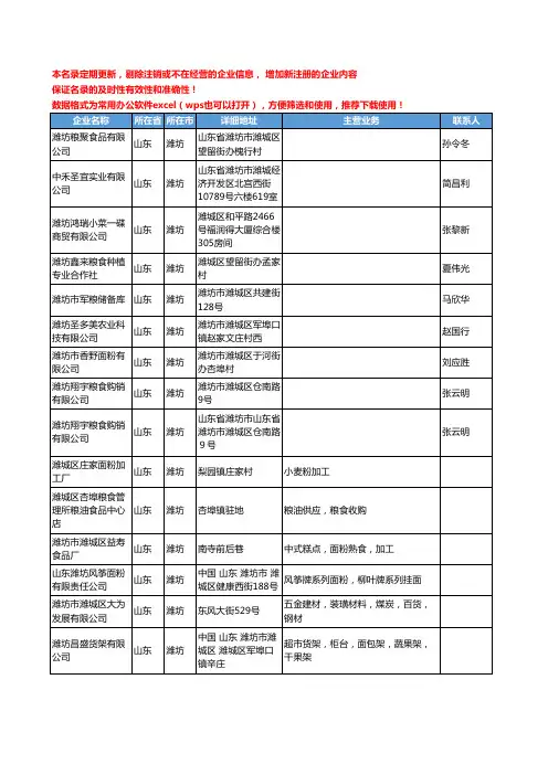 2020新版山东省潍坊粮食工商企业公司名录名单黄页联系方式大全1194家