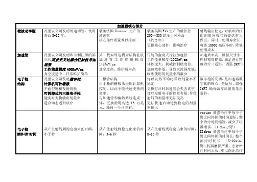 各类加速器技术比较