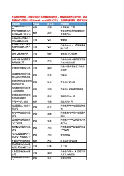 2020新版安徽省中成药工商企业公司名录名单黄页联系方式大全333家