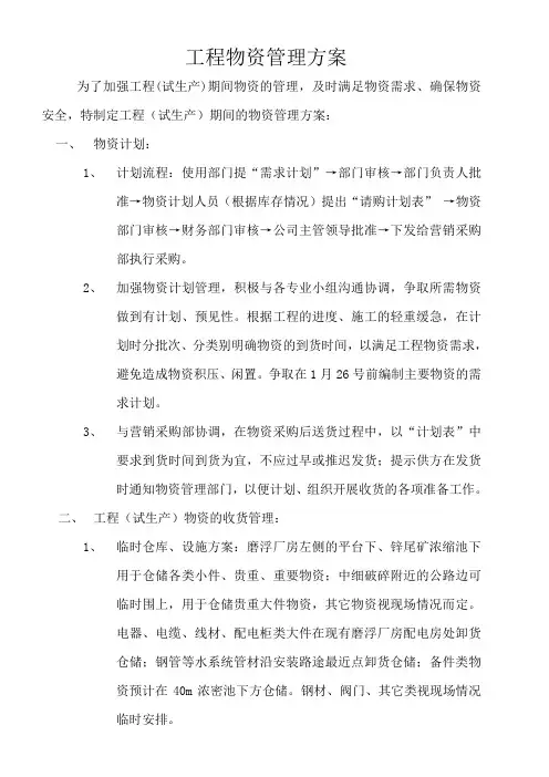 工程物资管理方案1.22