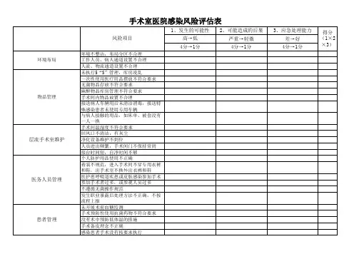 风险评估表(手术室)
