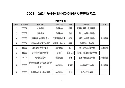 2023、2024年全国职业院校技能大赛赛项名单