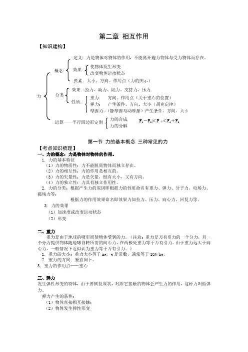 力的基本概念 三种常见的力