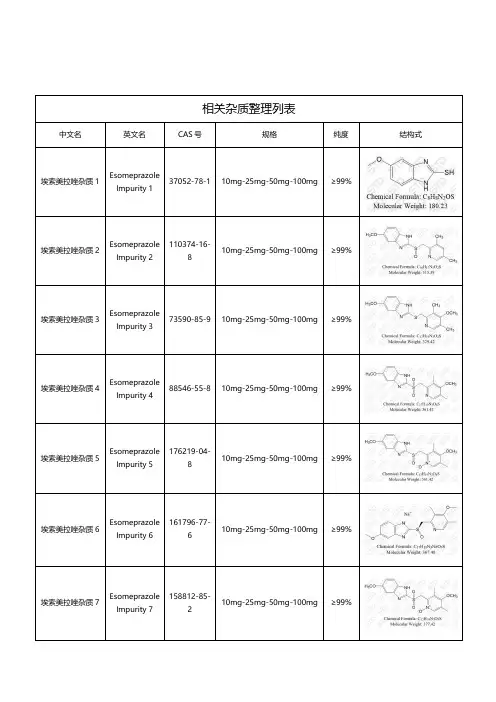 埃索美拉唑相关杂质