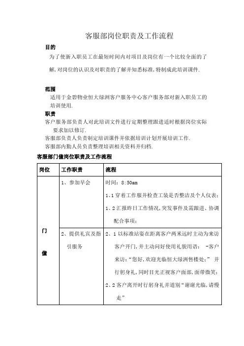 岗位职责及工作流程