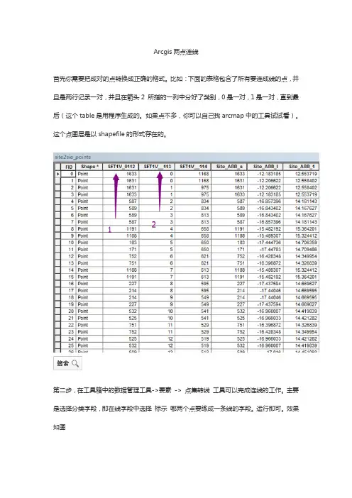 Arcgis两点连线