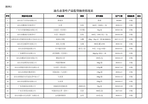 汕头茶叶产品监督抽查情况表